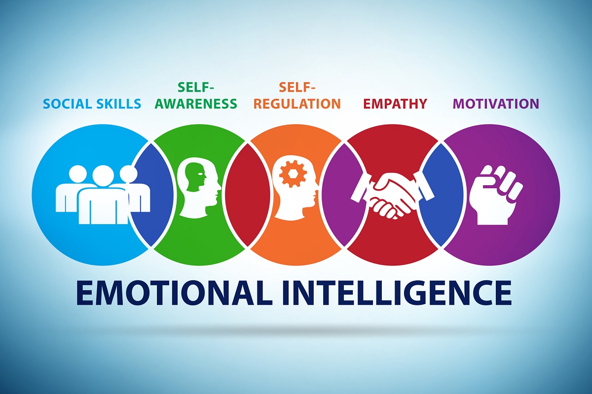 Emotional Intelligence: Key Components and Practical Strategies