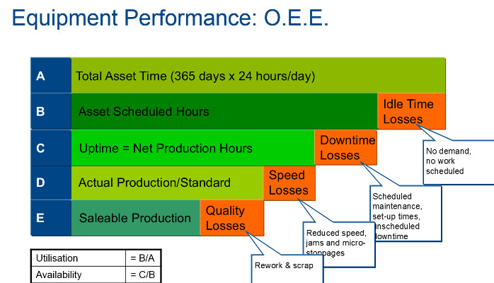 Optimizing Manufacturing: A Comprehensive OEE Improvement Training