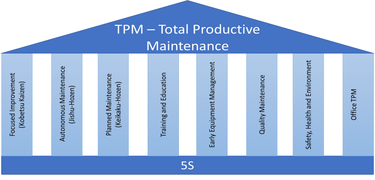 TPM Training: Enhance Equipment Reliability and Productivity