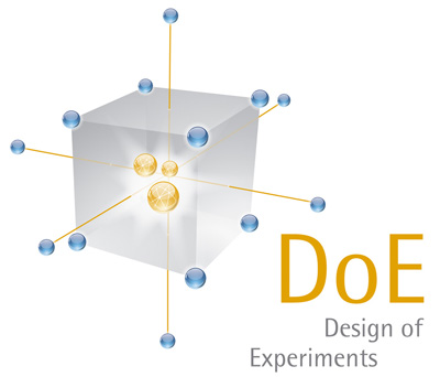 Efficiency with Design of Experiments (DOE)