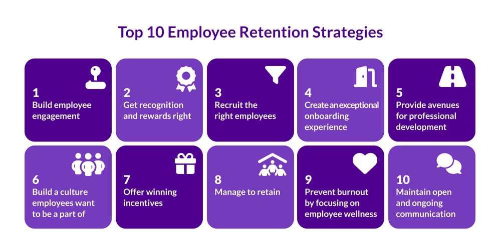 Strategic Talent Development and Retention