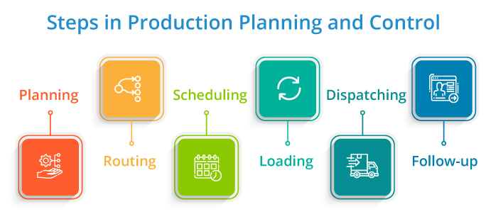 Production Planning & Control Training