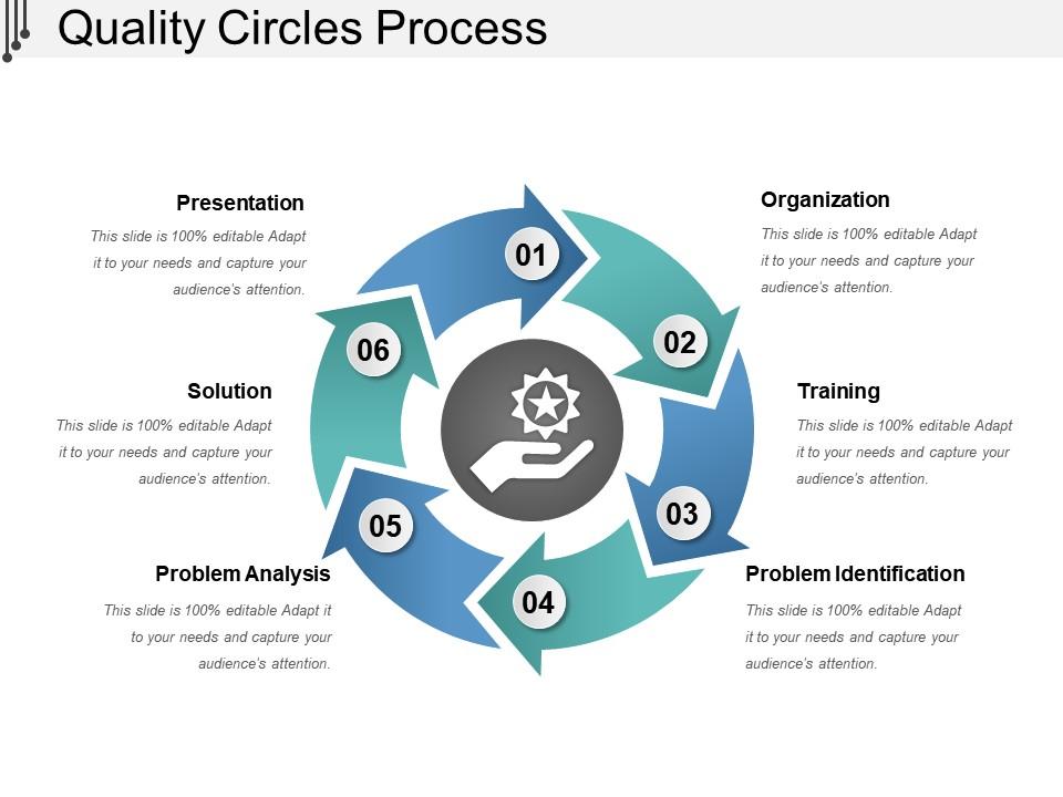 Empower Your Team : Quality Circle Training