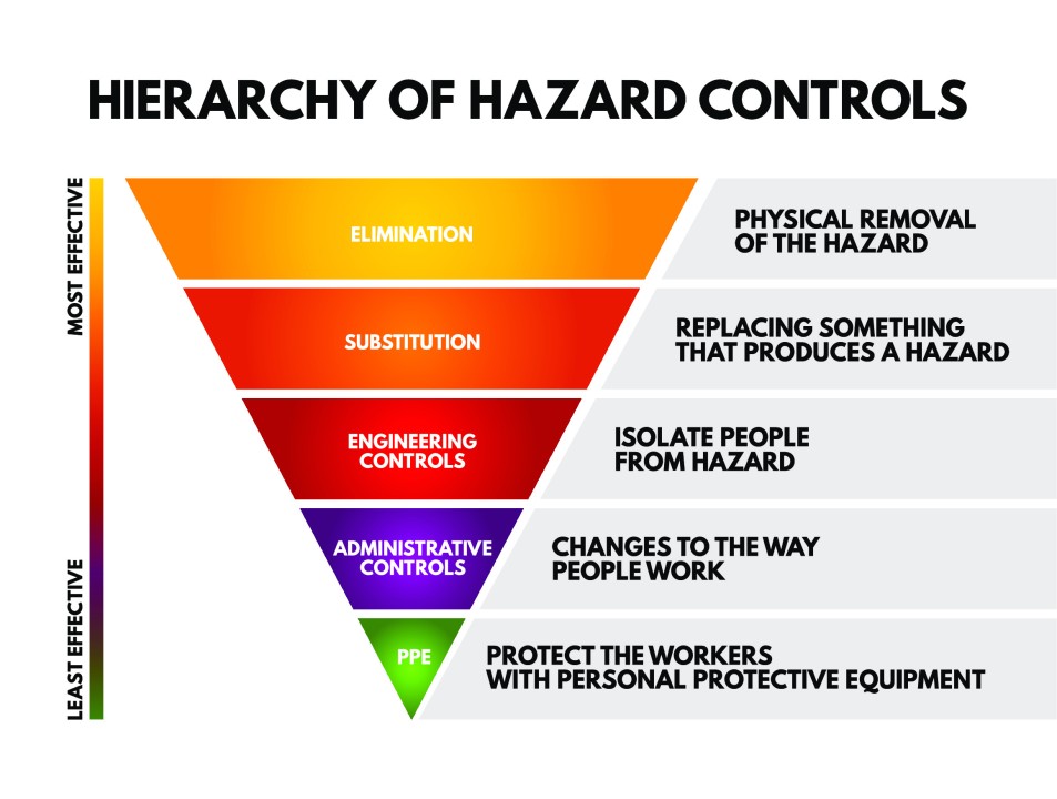 HIRA and  KYT Training: Comprehensive Hazard Identification and Tool Safety