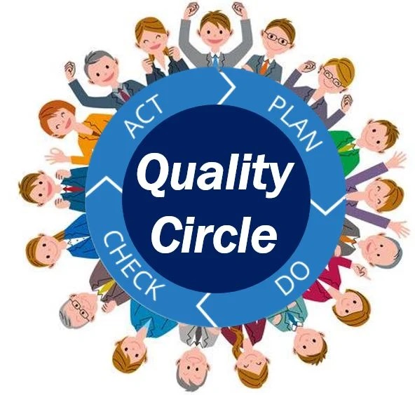 Empower Your Team : Quality Circle Training