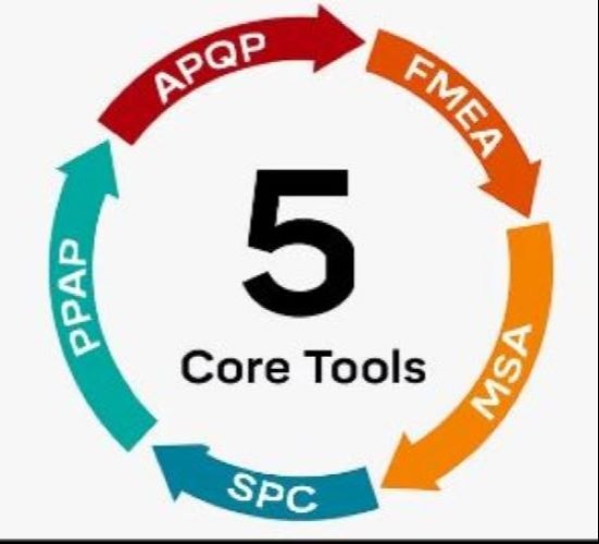 Automotive Core tools Training  (SPC,MSA,APQP,PPAP and FMEA)