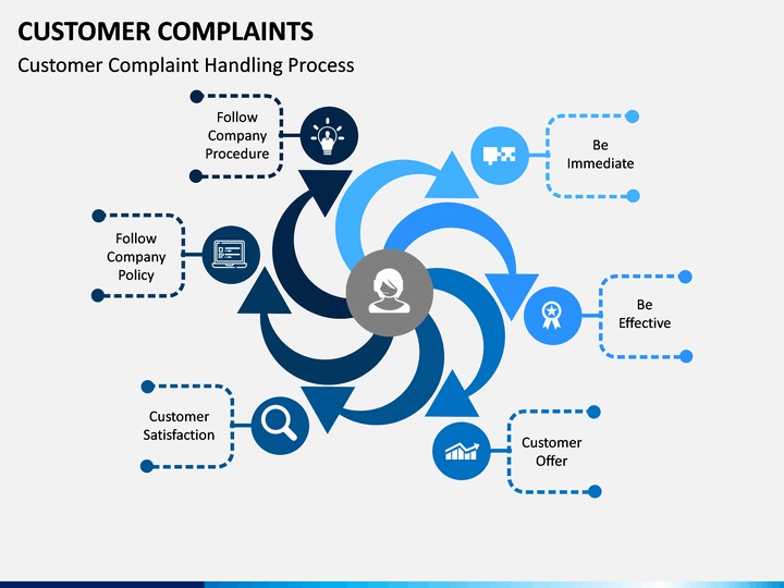 Customer Complaints: Effective Strategies for Resolving Issues