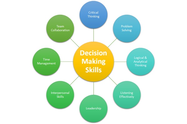 Decisive Excellence: Enhance Your Decision-Making Skills