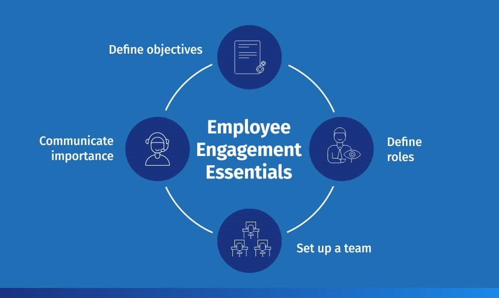 Employee Engagement & Involvement