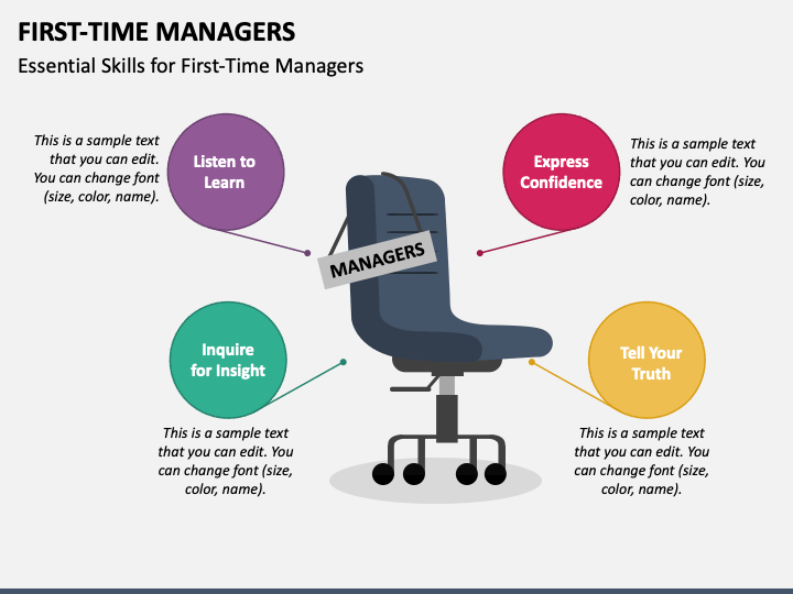 Foundations of Leadership: First-Time Managers Training Program