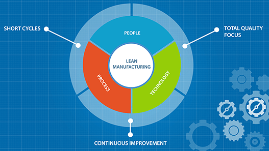 Lean Manufacturing Techniques | Streamline Operations for Success