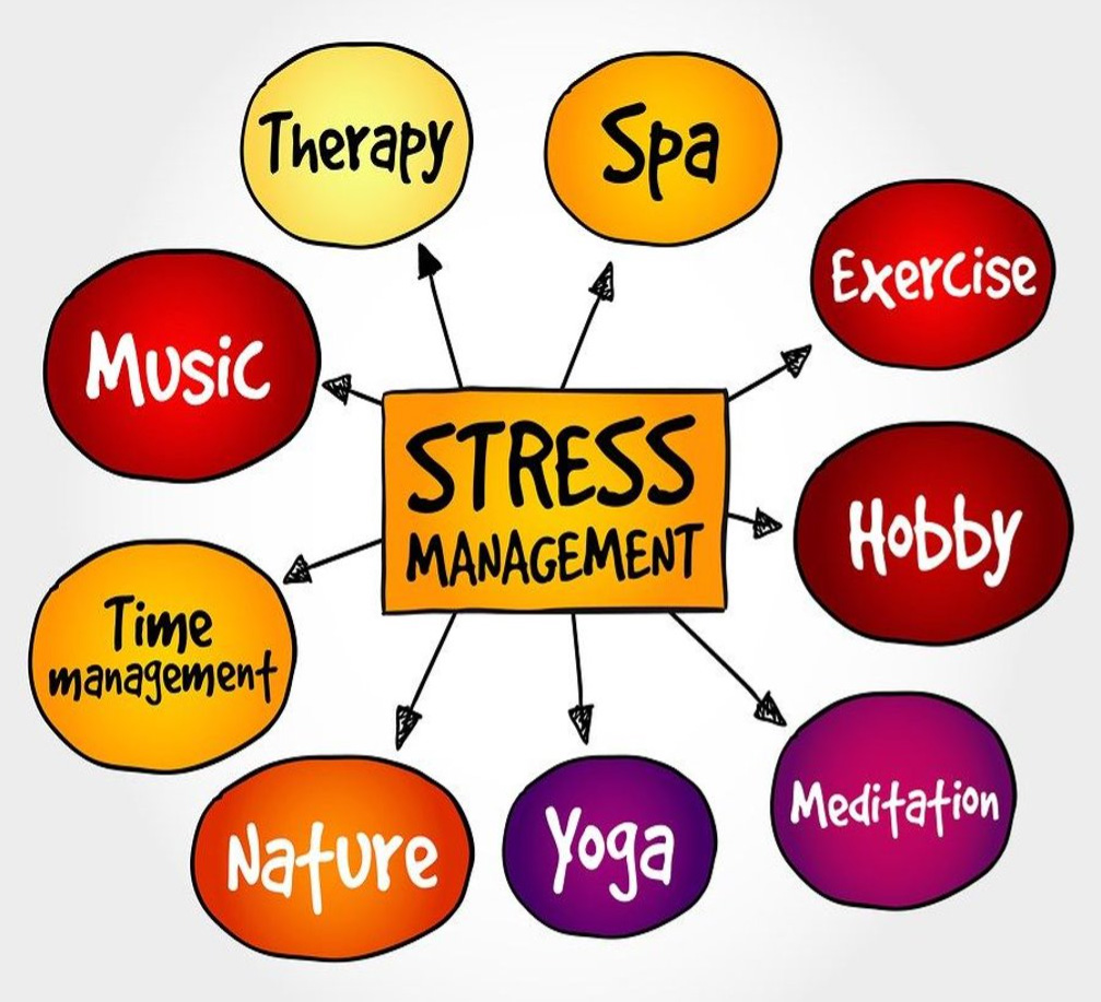 Stress Management Training