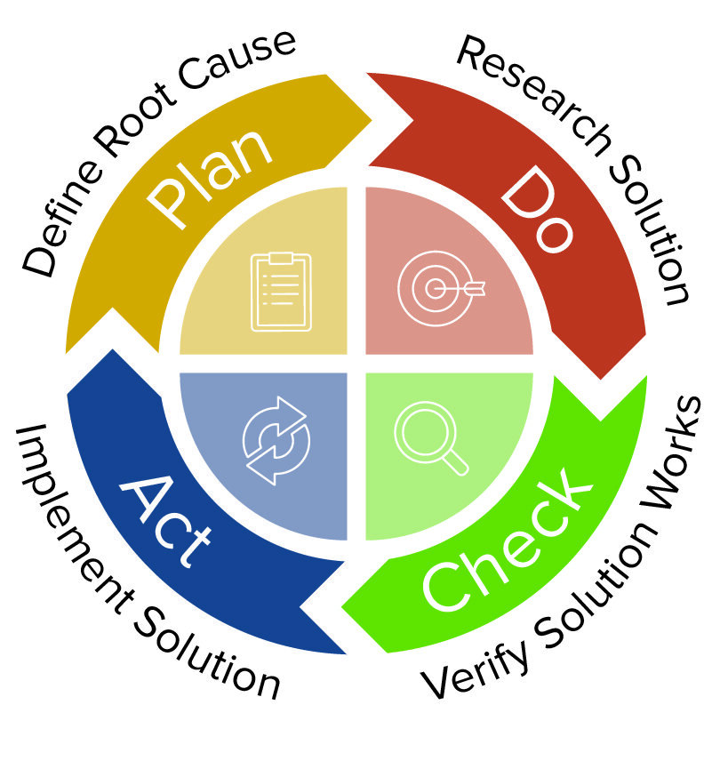 Root Cause Analysis and CAPA Course | Improve Quality Assurance