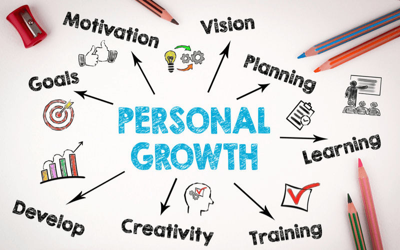 Explore Your Potential: Unlock Personal and Professional Growth